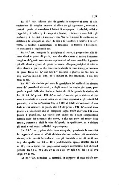 Bullettino delle scienze mediche