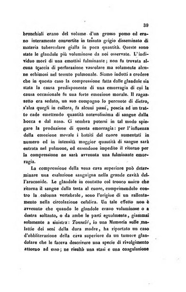 Bullettino delle scienze mediche