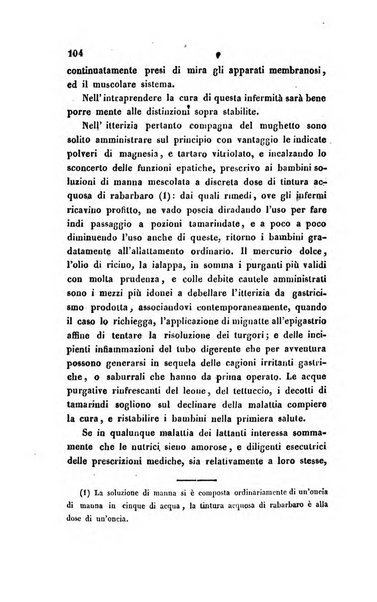 Bullettino delle scienze mediche