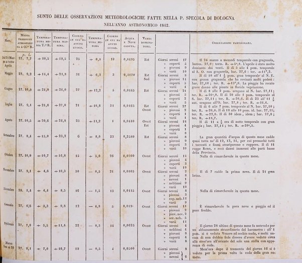 Bullettino delle scienze mediche