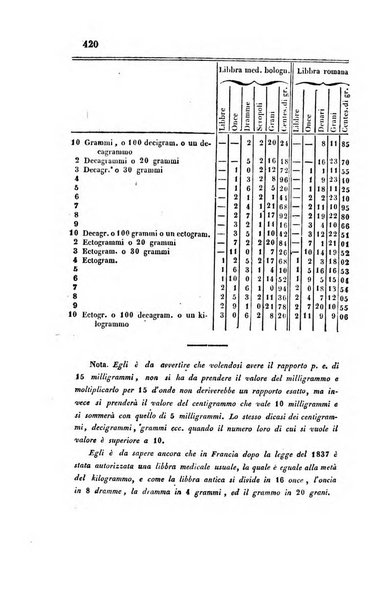 Bullettino delle scienze mediche