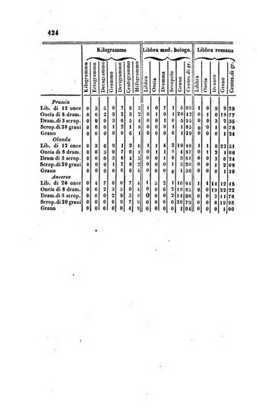 Bullettino delle scienze mediche