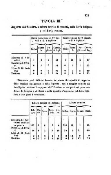 Bullettino delle scienze mediche