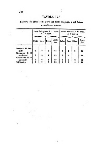 Bullettino delle scienze mediche