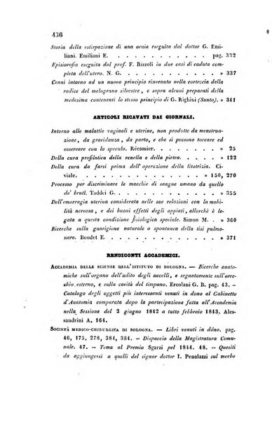 Bullettino delle scienze mediche