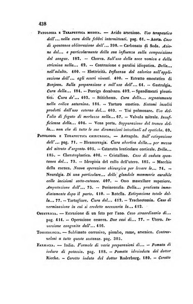 Bullettino delle scienze mediche