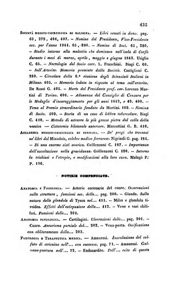 Bullettino delle scienze mediche