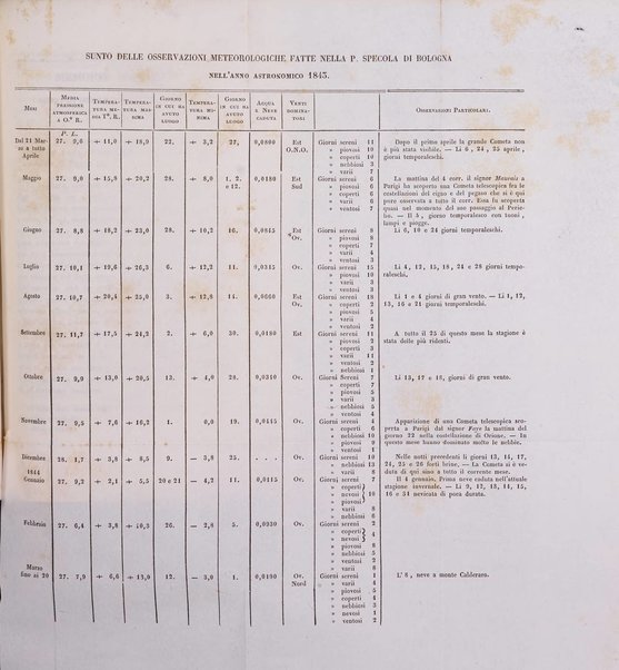 Bullettino delle scienze mediche