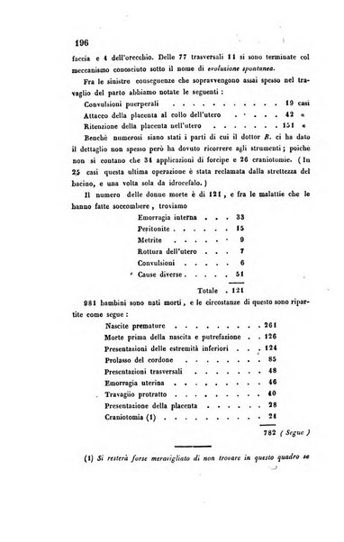 Bullettino delle scienze mediche