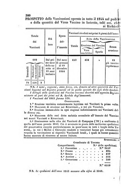 Bullettino delle scienze mediche