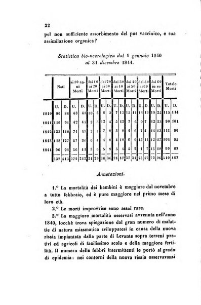 Bullettino delle scienze mediche