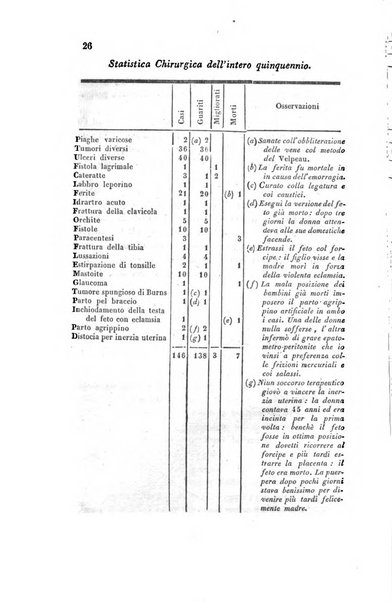 Bullettino delle scienze mediche