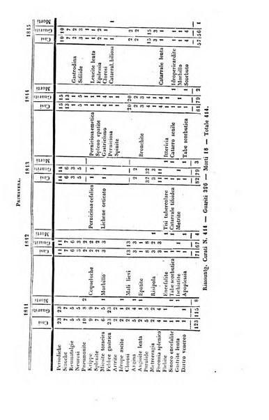 Bullettino delle scienze mediche