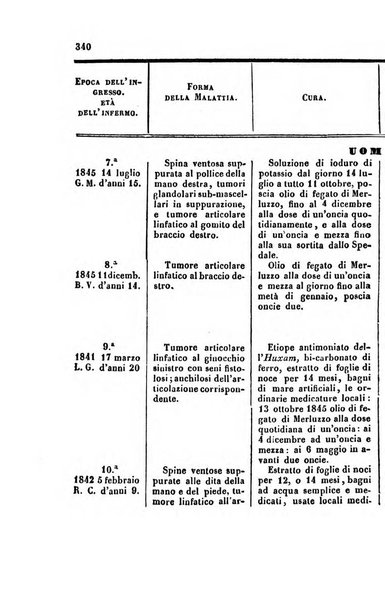 Bullettino delle scienze mediche