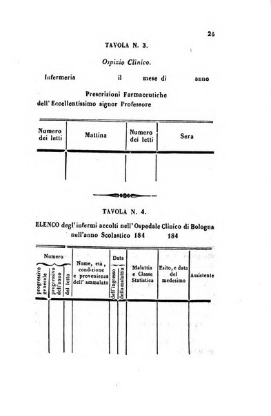 Bullettino delle scienze mediche