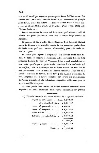 Bullettino delle scienze mediche