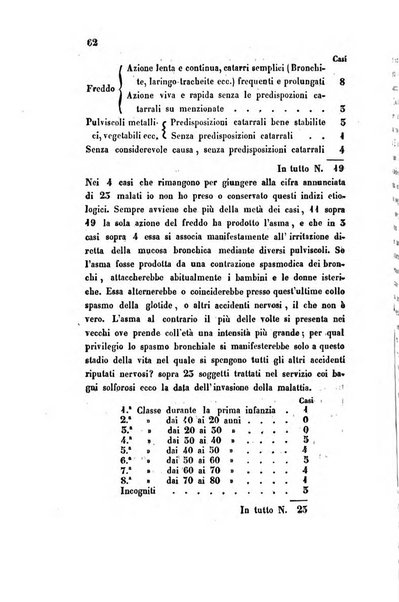 Bullettino delle scienze mediche