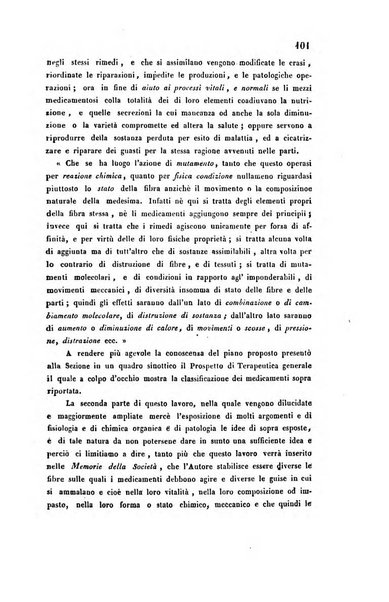 Bullettino delle scienze mediche