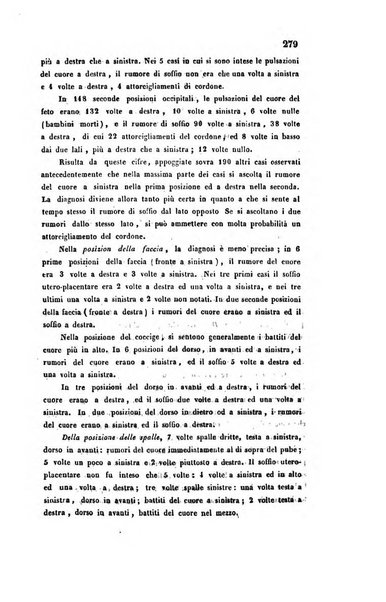 Bullettino delle scienze mediche