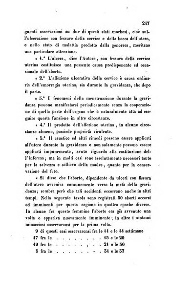 Bullettino delle scienze mediche