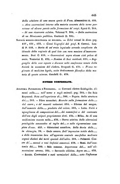 Bullettino delle scienze mediche