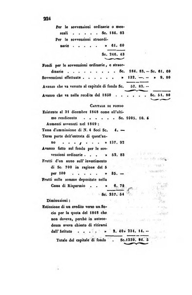 Bullettino delle scienze mediche