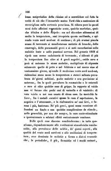 Bullettino delle scienze mediche