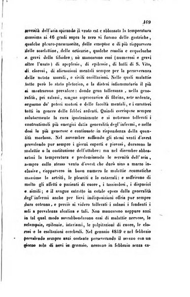 Bullettino delle scienze mediche