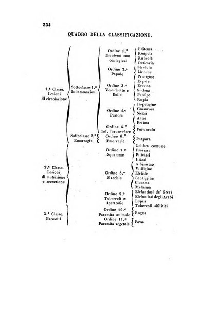 Bullettino delle scienze mediche