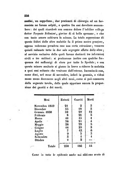 Bullettino delle scienze mediche