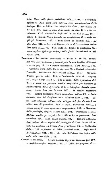 Bullettino delle scienze mediche