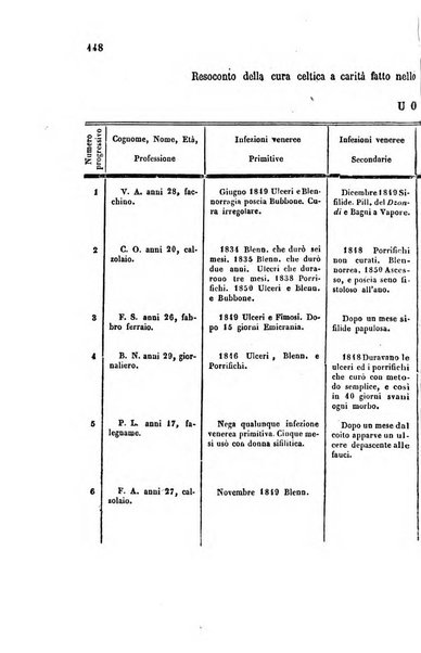 Bullettino delle scienze mediche