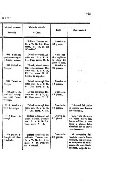 Bullettino delle scienze mediche