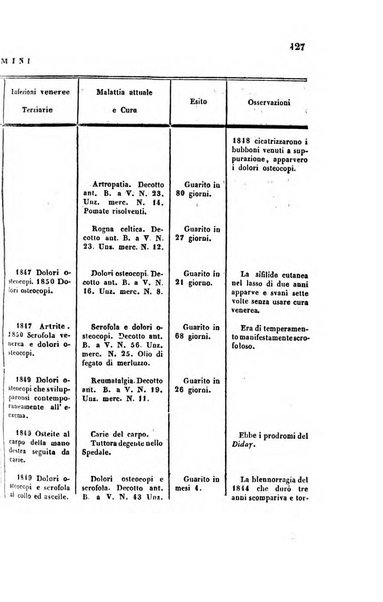 Bullettino delle scienze mediche