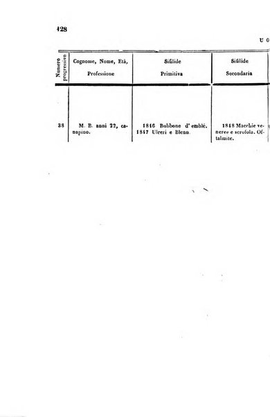 Bullettino delle scienze mediche