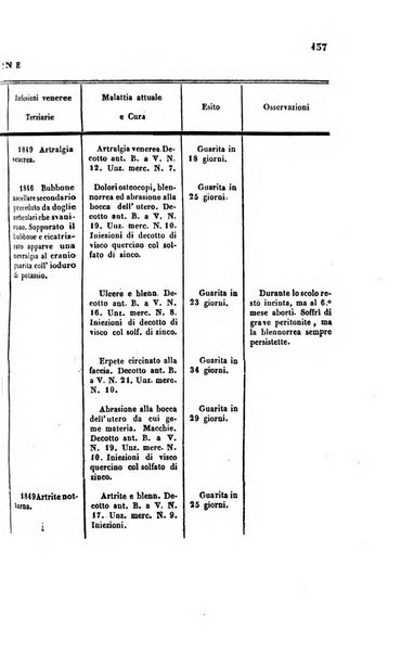 Bullettino delle scienze mediche