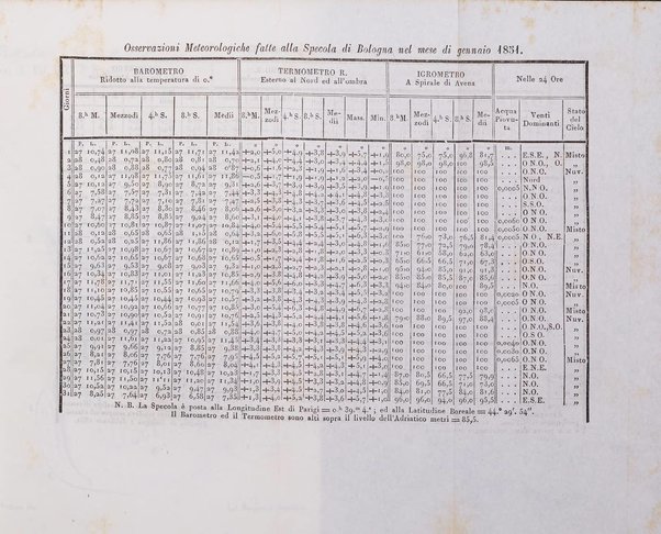 Bullettino delle scienze mediche