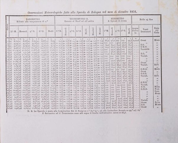 Bullettino delle scienze mediche