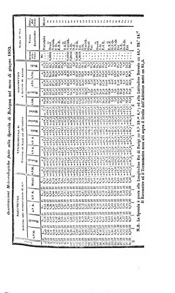 Bullettino delle scienze mediche