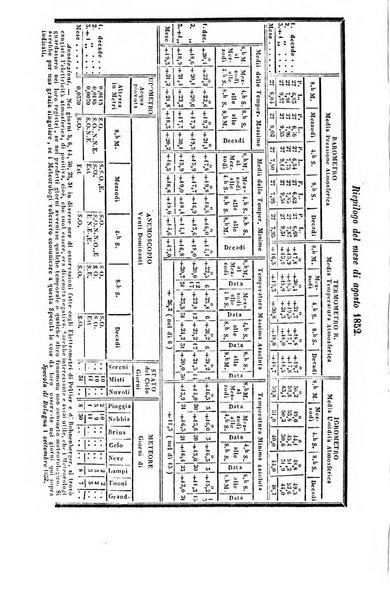 Bullettino delle scienze mediche