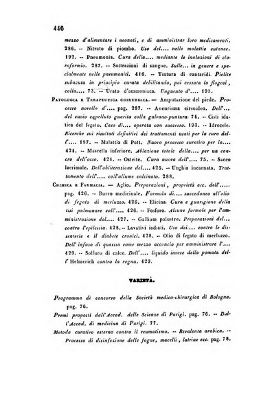 Bullettino delle scienze mediche