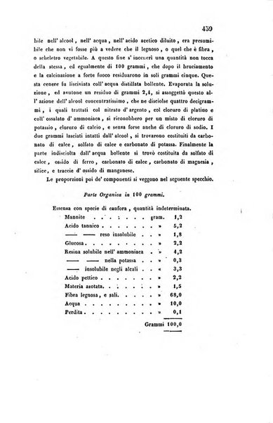 Bullettino delle scienze mediche