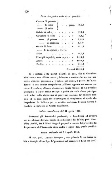 Bullettino delle scienze mediche