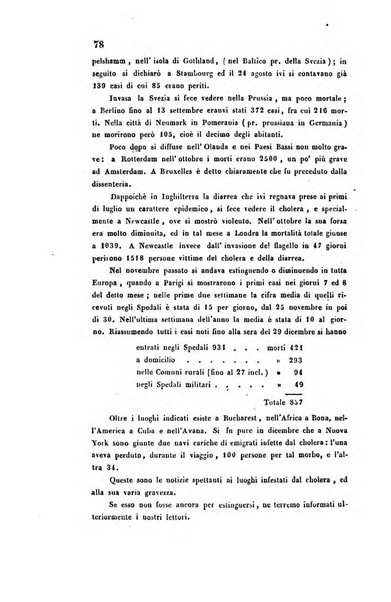 Bullettino delle scienze mediche