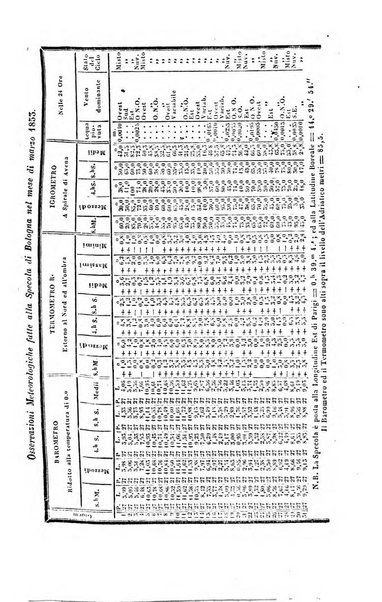 Bullettino delle scienze mediche