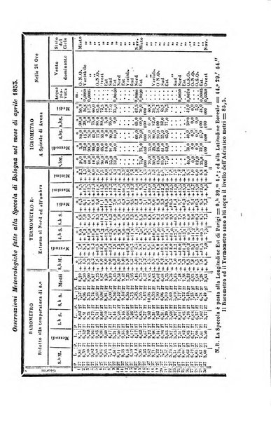 Bullettino delle scienze mediche