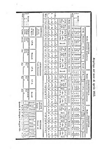 Bullettino delle scienze mediche