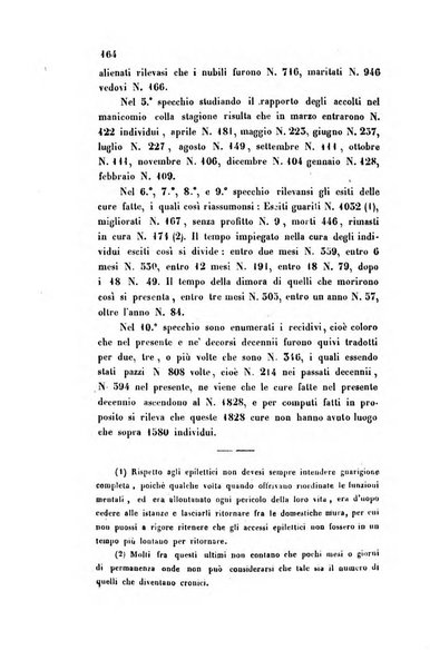 Bullettino delle scienze mediche