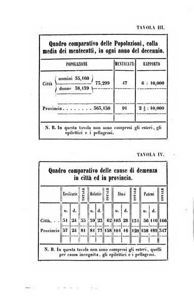 Bullettino delle scienze mediche