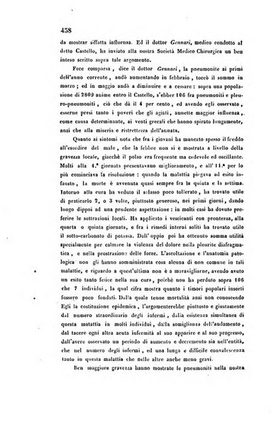 Bullettino delle scienze mediche